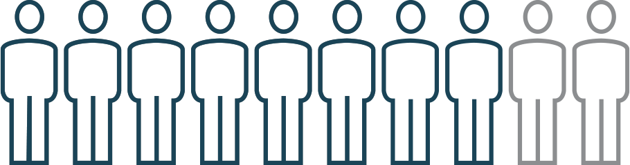 An outline of people to demonstrate 8 out of 10 people achieved complete hematologic response